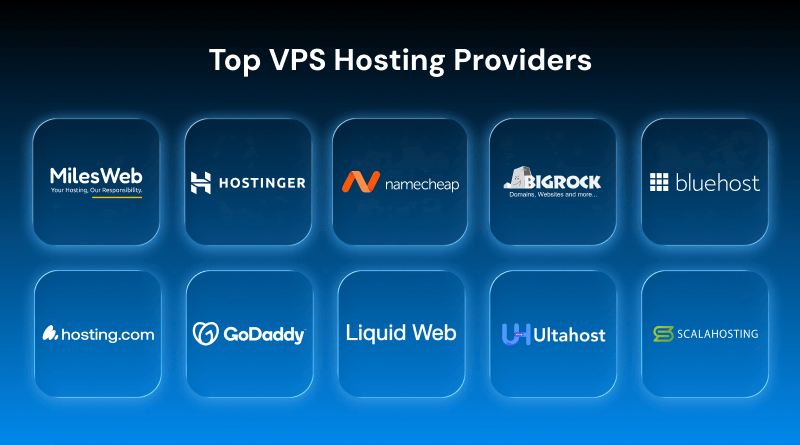 best-vps-hosting-providers-india