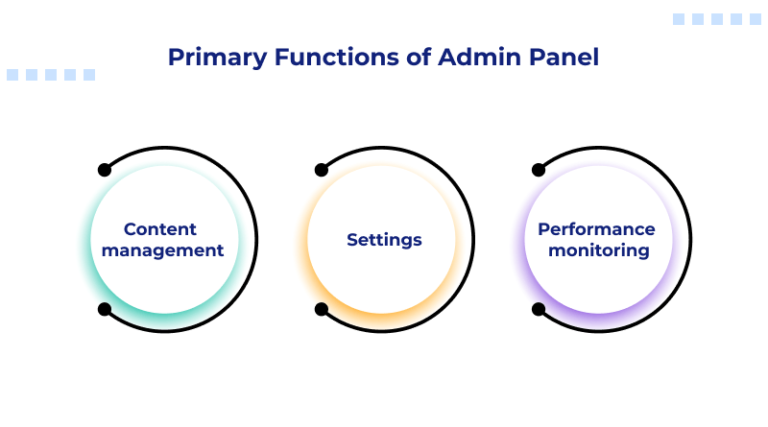 Difference Between cPanel and Admin Panel