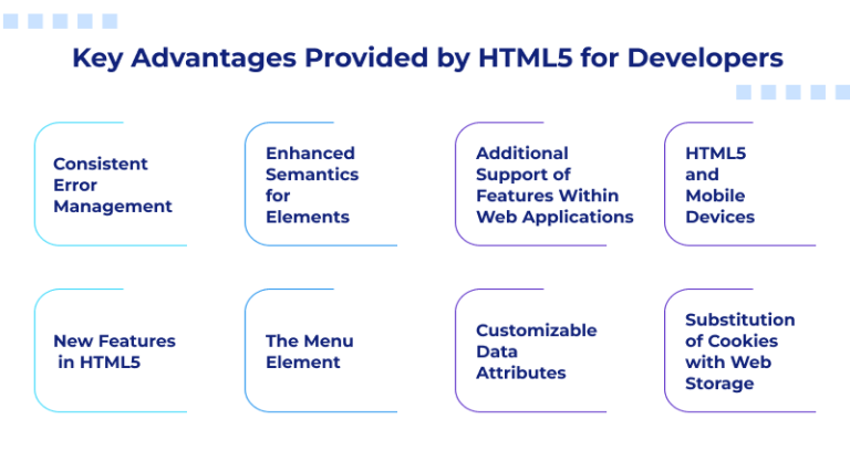 What Is the Difference Between HTML vs HTML5?