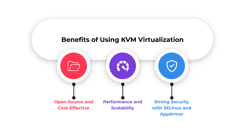 Benefits of Using KVM Virtualization