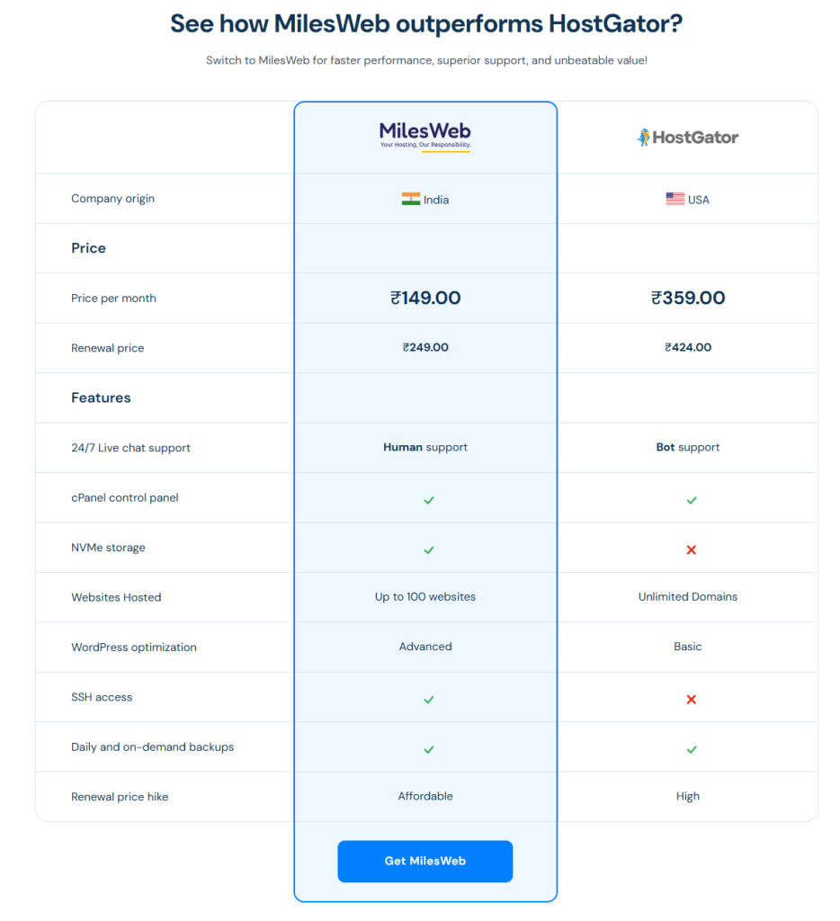 milesweb-vs-hostgator-plans-comparison-india