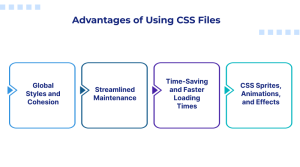 What is CSS Stylesheet? The Master Guide to Web Styling, Design ...