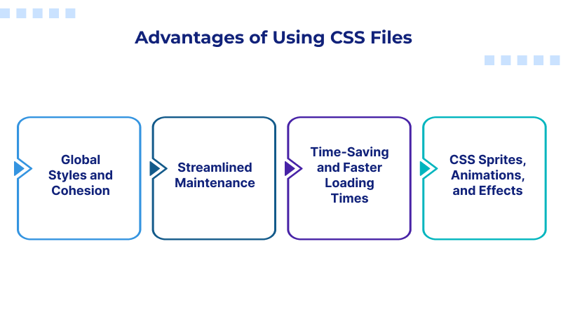 Advantages of Using CSS Files