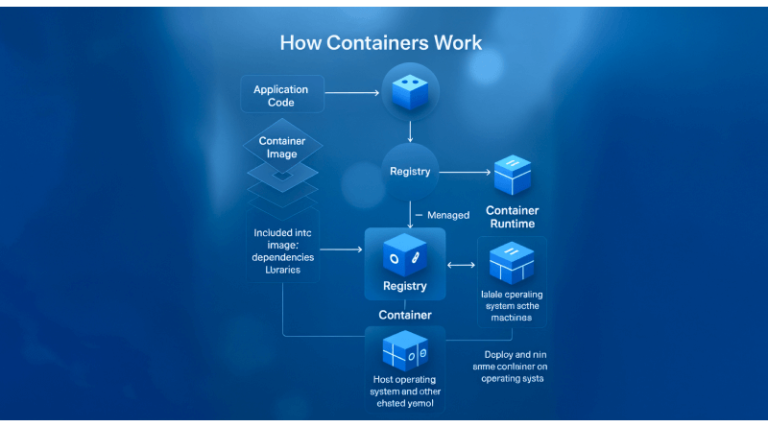 What Are Containers And What Are Their Benefits?