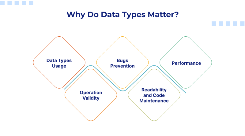 Why Do Data Types Matter?