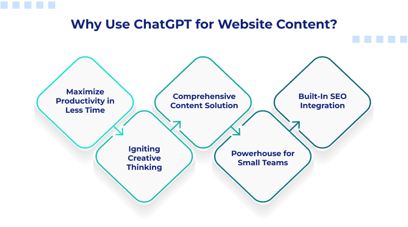 Why Use ChatGPT for Website Contenta