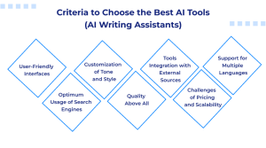 ai tool