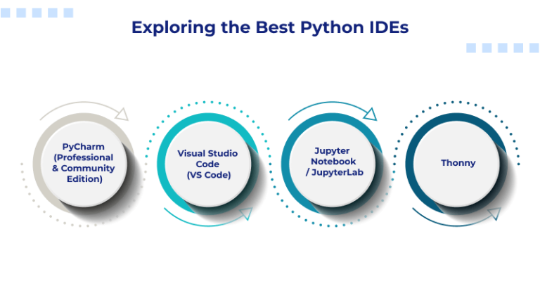 Best Python IDEs in 2025: Top Tools for Every Developer