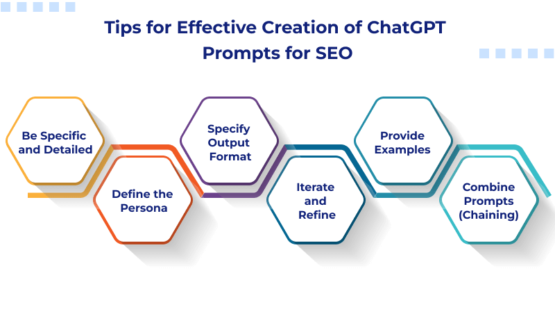 Tips for Effective Creation of ChatGPT Prompts for SEO