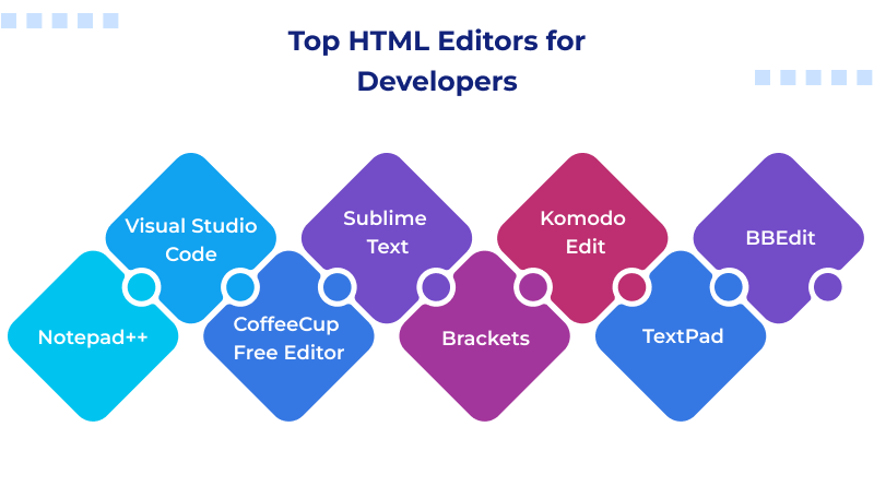 top-html-editors-for-developers