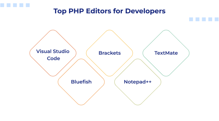 Best PHP Editors: Top Picks for Developers