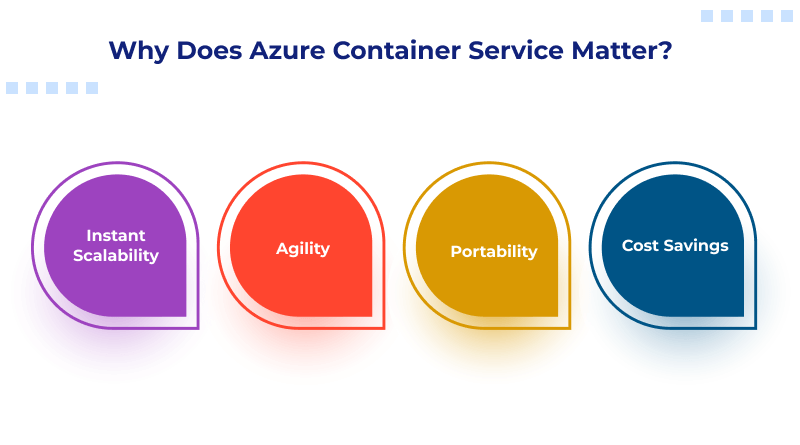 Why Does Azure Container Service Matter?