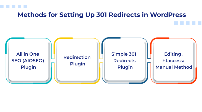 methods-to-set-301-wordpress-redirects