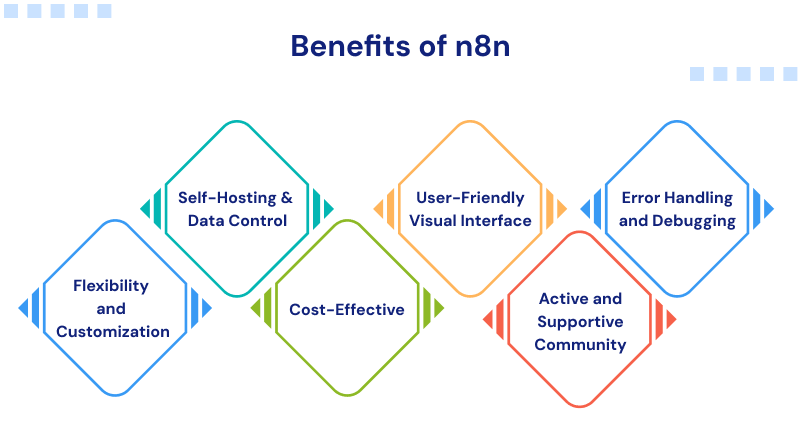 benefits-of-n8n