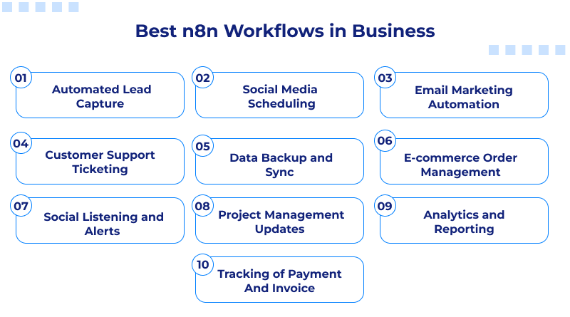 best-business-n8n-workflows