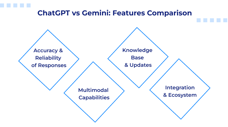 chatgpt-vs-gemini-features