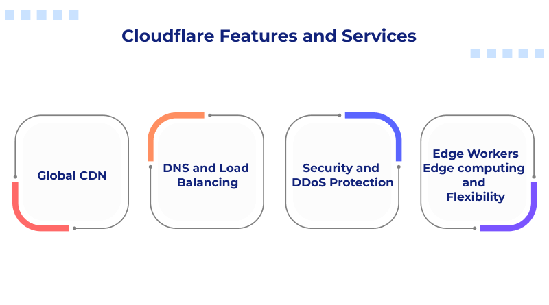 cloudflare-features