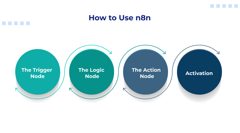 how-to-use-n8n