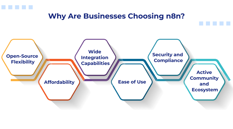 reasons-businesses-choose-n8n