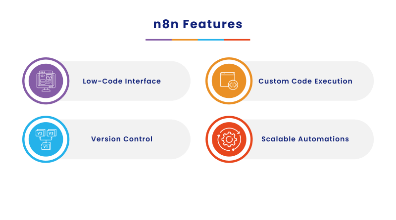 which-n8n-features-stand-out