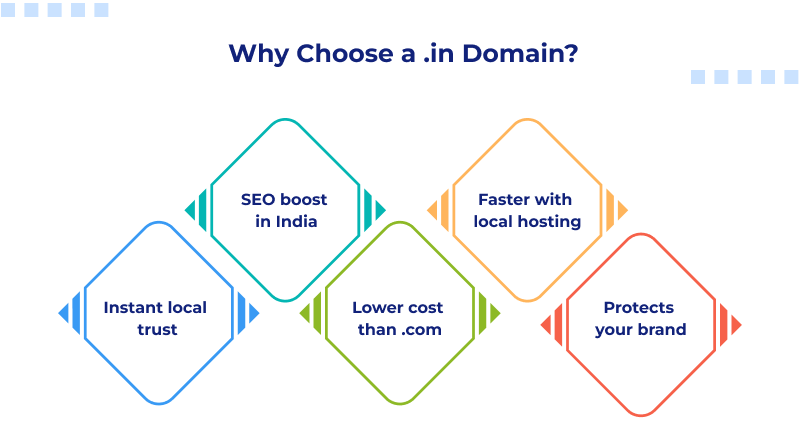 why-choose-dot-in-domain