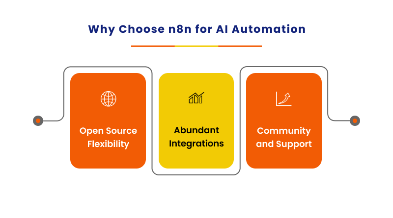 why-choose-n8n-for-ai-automation