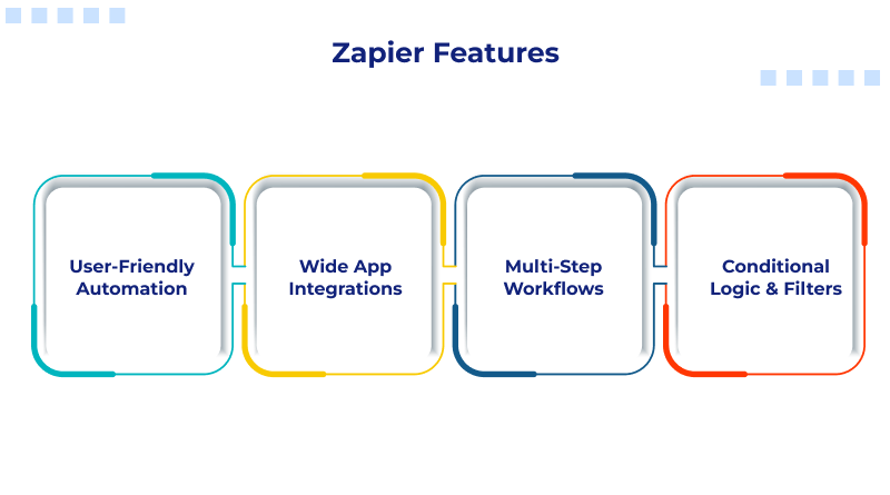 zapier-features
