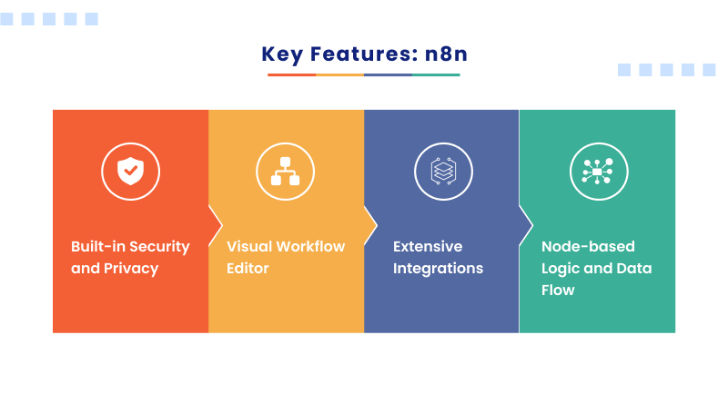 n8n-features