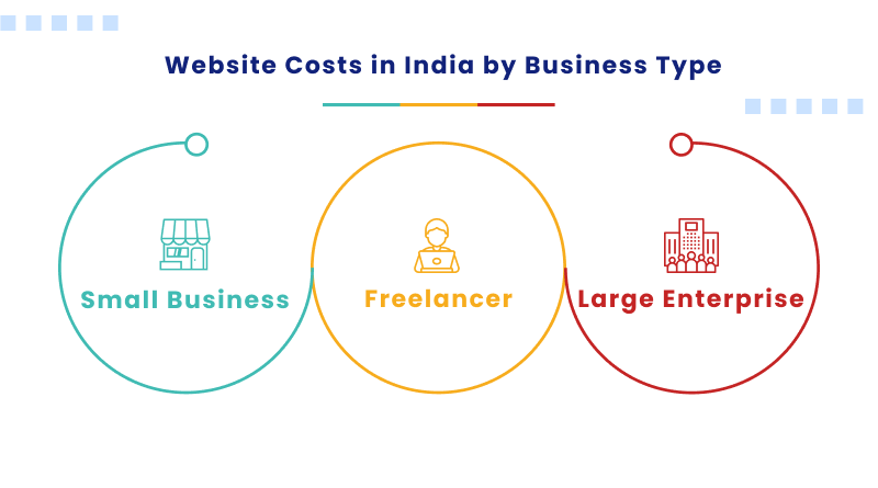 website-cost-by-business-types