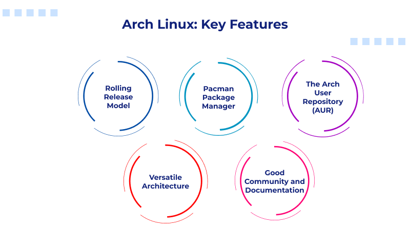arch-linux-key-features