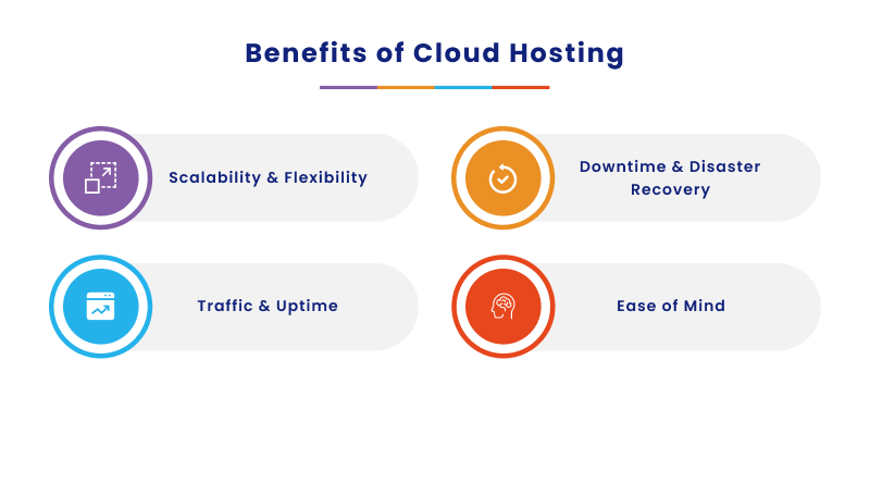 benefits-of-cloud-hosting
