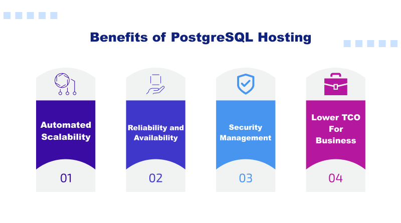 benefits-of-postgresql-hosting