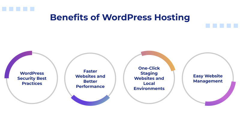 benefits-of-wordpress-hosting