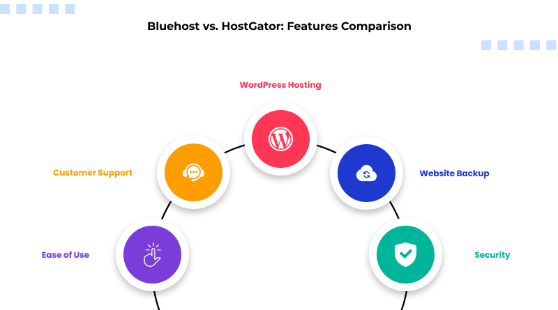 bluehost-vs-hostgator-features