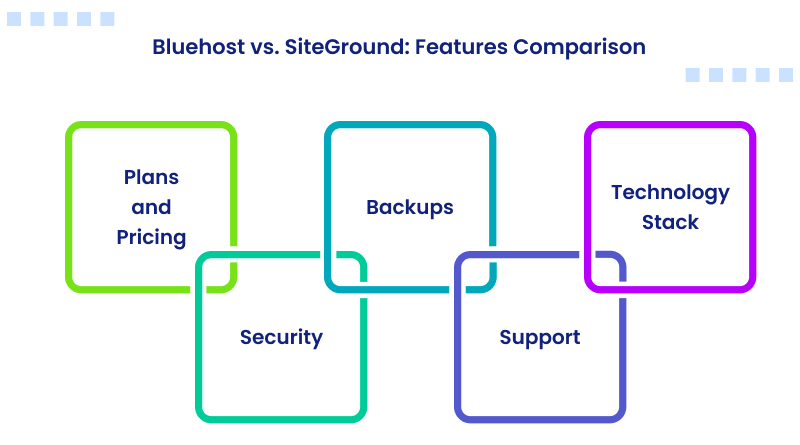 bluehost-vs-siteground-features