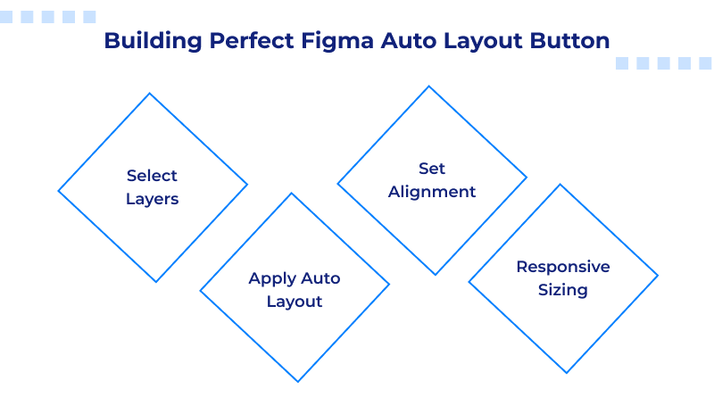 building-perfect-figma-auto-layout-button