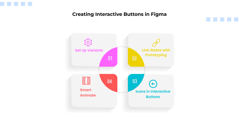 creating-interactive-buttons-in-figma