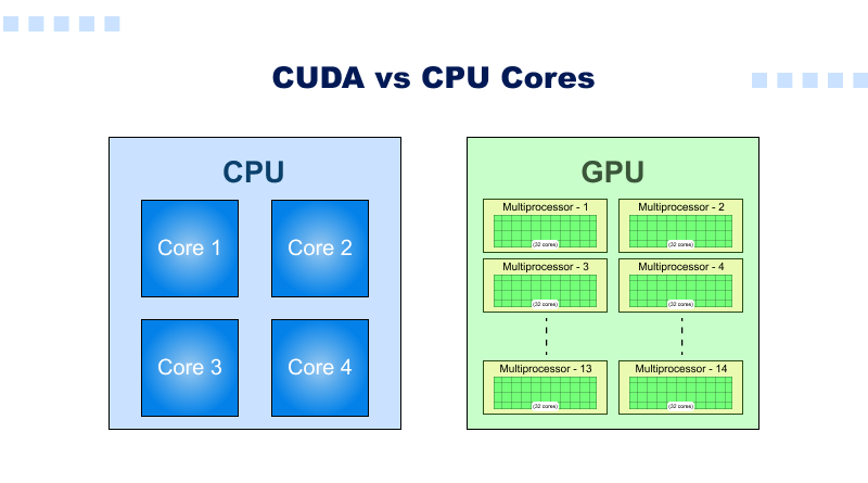 cuda-vs-cpu-cores