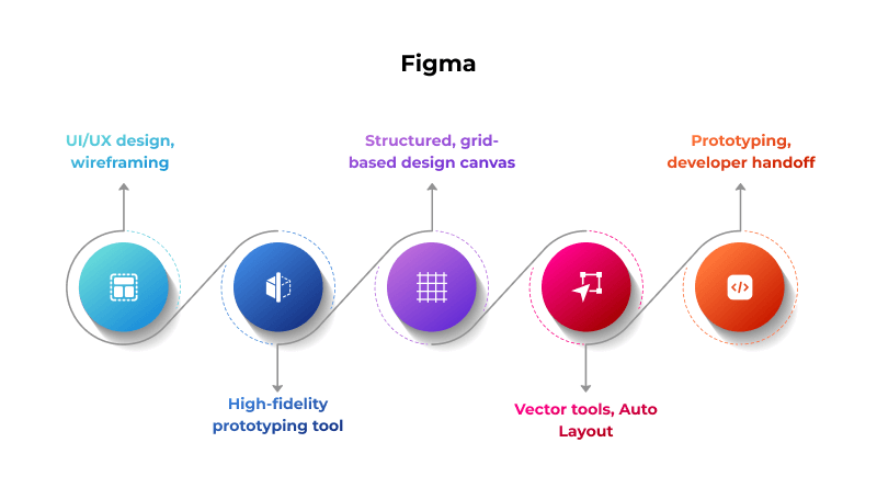 figma-advantages
