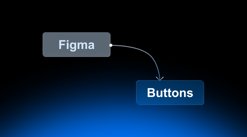 figma-buttons