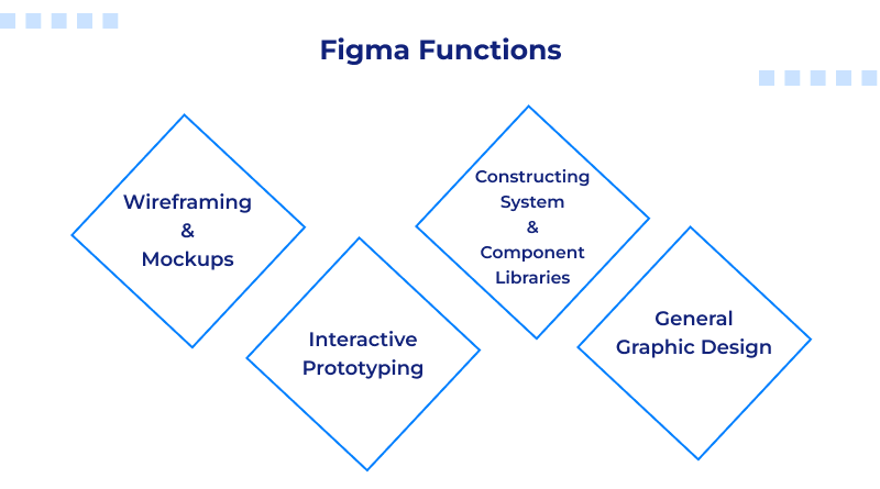 figma-functions