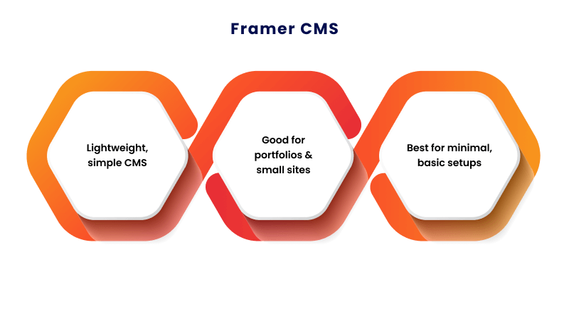 framer-cms