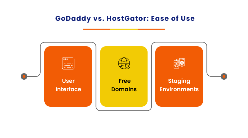 godaddy-vs-hostgator-usage
