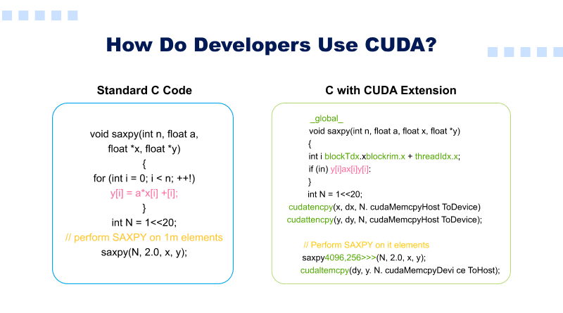 how-do-developers-use-cuda