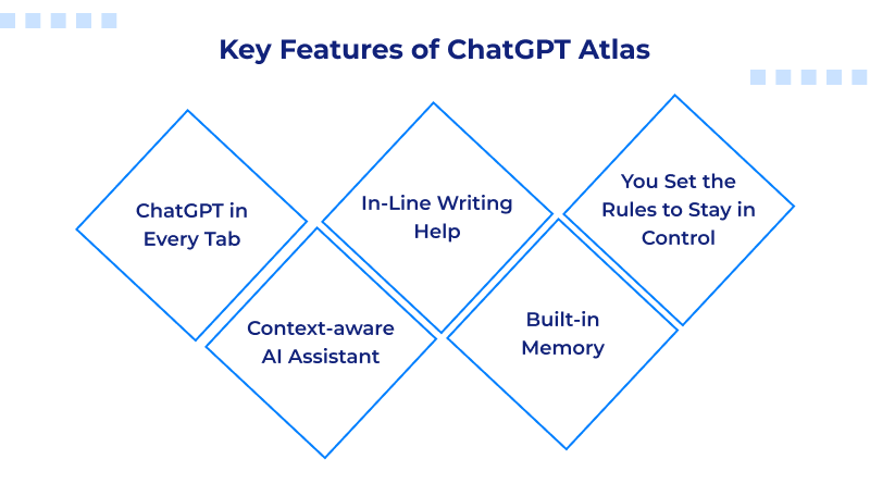 key-features-chatgpt-atlas