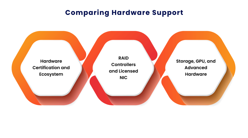 kvm-vs-vmware-comparing-hardware-support