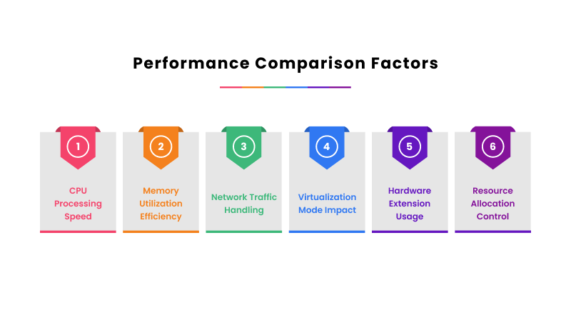 kvm-vs-xen-performance-comparison-factors