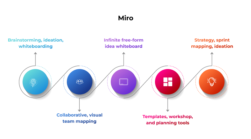 miro-advantages