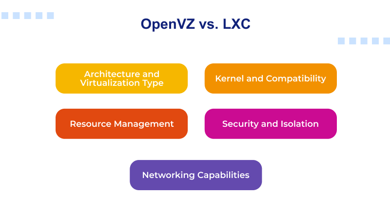 openvz-vs-lxc-features-comparison