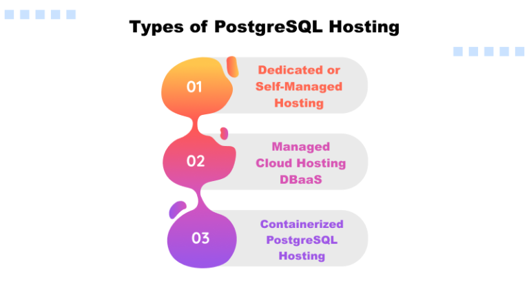 What is PostgreSQL Hosting? Benefits, Types, and Uses Explained
